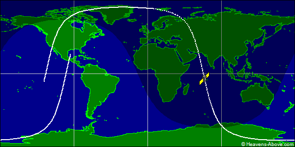 Ground track