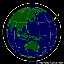 View from orbit pole