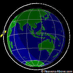 View from orbit pole
