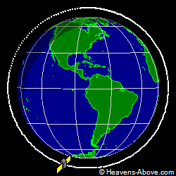 View from orbit pole