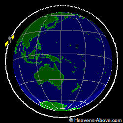 View from orbit pole