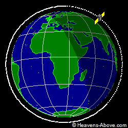 View from orbit pole