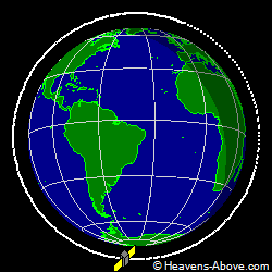 View from above orbital plane