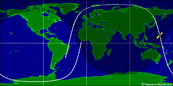 Ground track