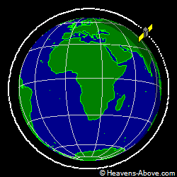 View from orbit pole