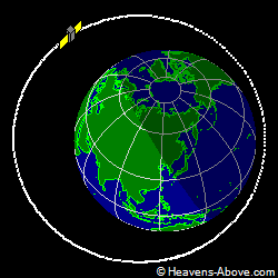 View from orbit pole