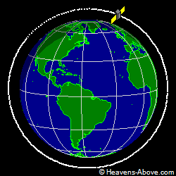 View from orbit pole