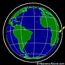 View from orbit pole