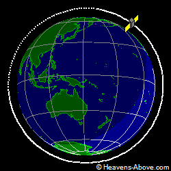 View from orbit pole