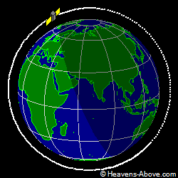 View from orbit pole