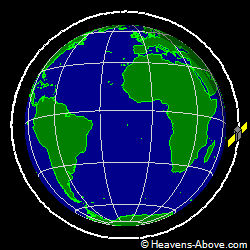 View from orbit pole