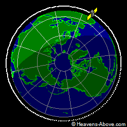 View from orbit pole