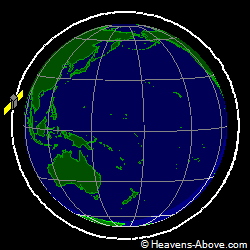 View from orbit pole