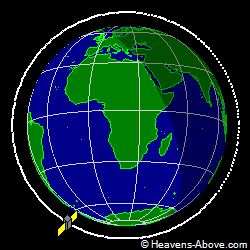 View from above orbital plane