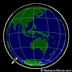 View from orbit pole