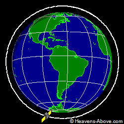 View from orbit pole