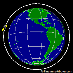 View from above orbital plane