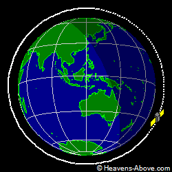 View from orbit pole
