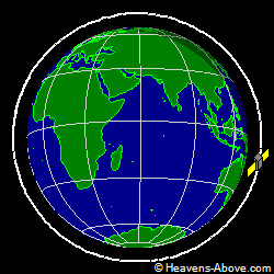 View from orbit pole