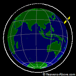 View from above orbital plane