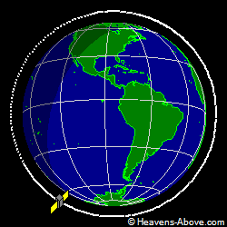 View from orbit pole
