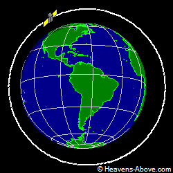 View from orbit pole