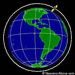 View from above orbital plane