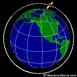 View from above orbital plane