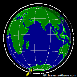 View from orbit pole