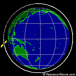 View from above orbital plane