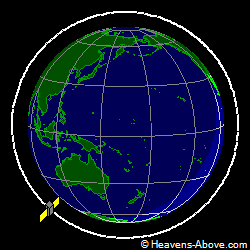 View from orbit pole