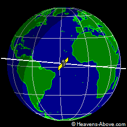View from above satellite