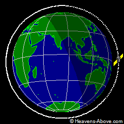 View from orbit pole