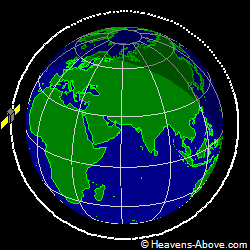 View from above orbital plane