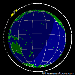 View from orbit pole