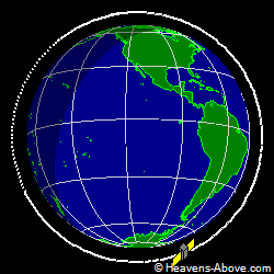 View from above orbital plane