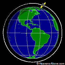 View from orbit pole
