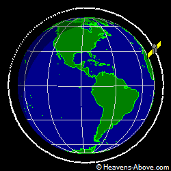 View from orbit pole