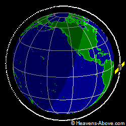 View from orbit pole