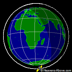 View from orbit pole
