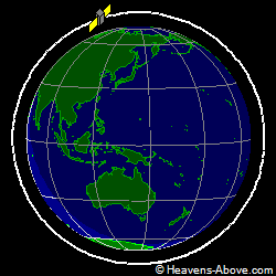 View from orbit pole