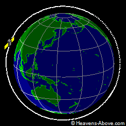 View from orbit pole
