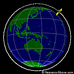 View from orbit pole