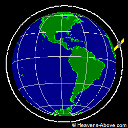 View from above orbital plane
