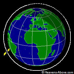 View from orbit pole