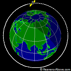 View from above orbital plane
