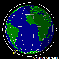 View from above orbital plane