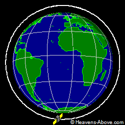 View from orbit pole