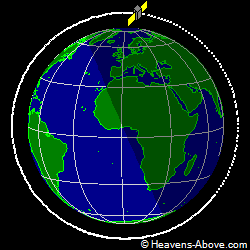 View from above orbital plane