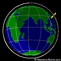 View from orbit pole